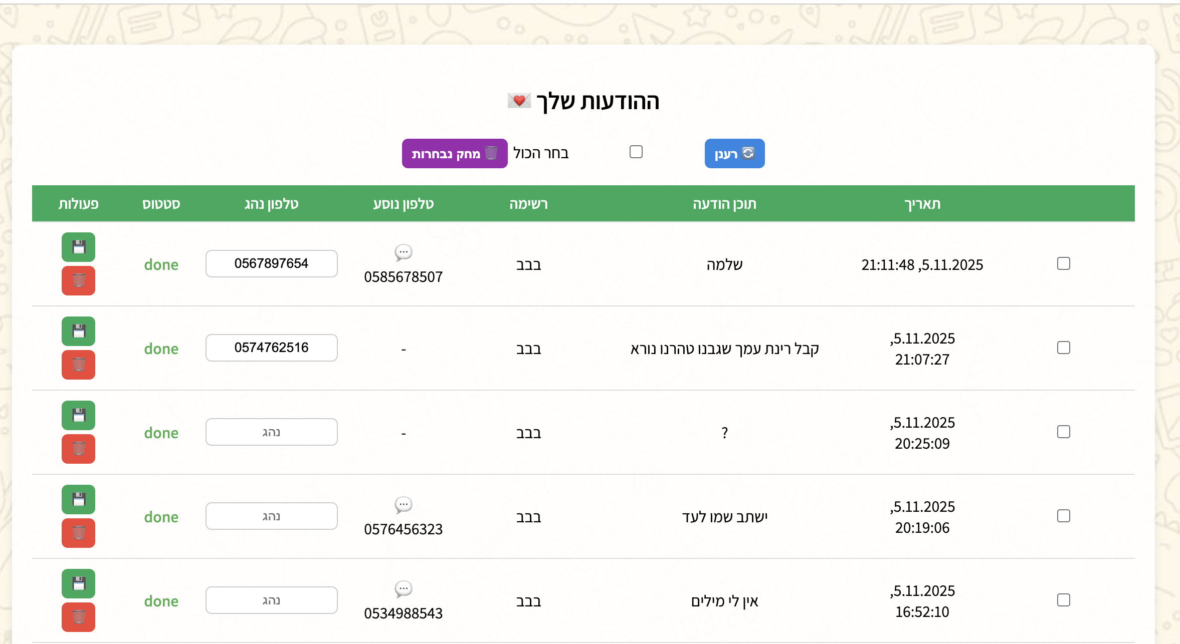 שליחת הודעות מרוכזת